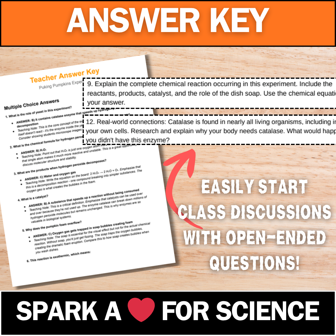 Puking Pumpkins Reaction Experiment - Fun Spooky Science - Perfect for Halloween!
