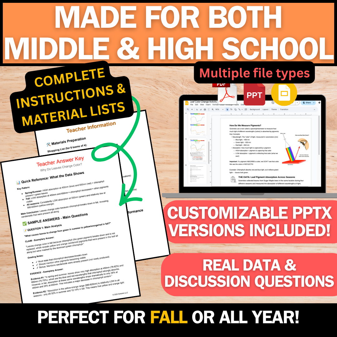 Fall Science Bundle - Biology, Chemistry, & Physics - Thanksgiving Activities