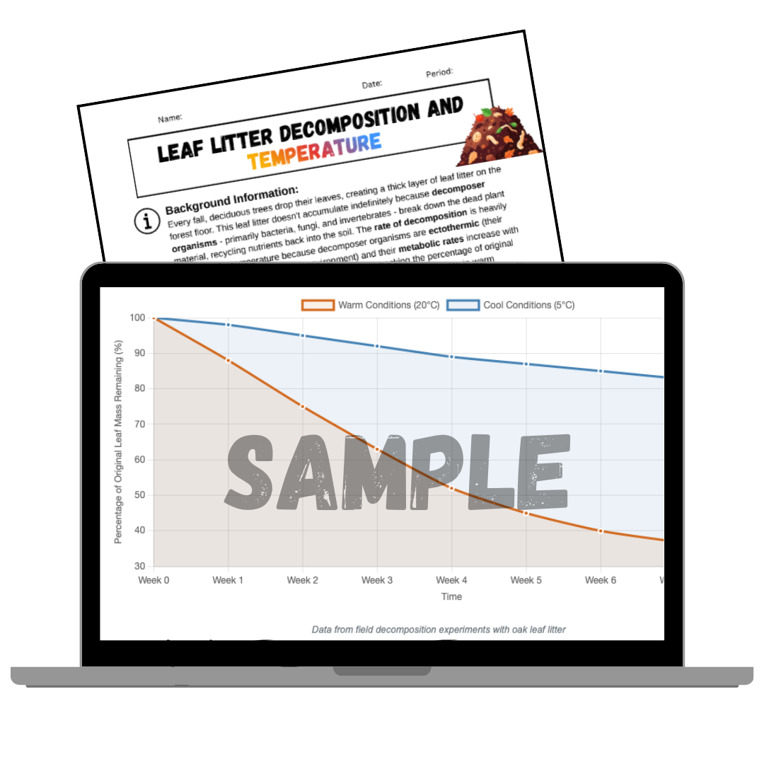 Claim-Evidence-Reasoning Graphing Activities - Middle & High School Science - November 2025