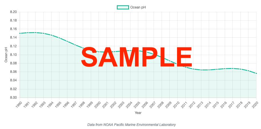 Claim-Evidence-Reasoning Graphing Activities - Middle & High School Science - October 2025