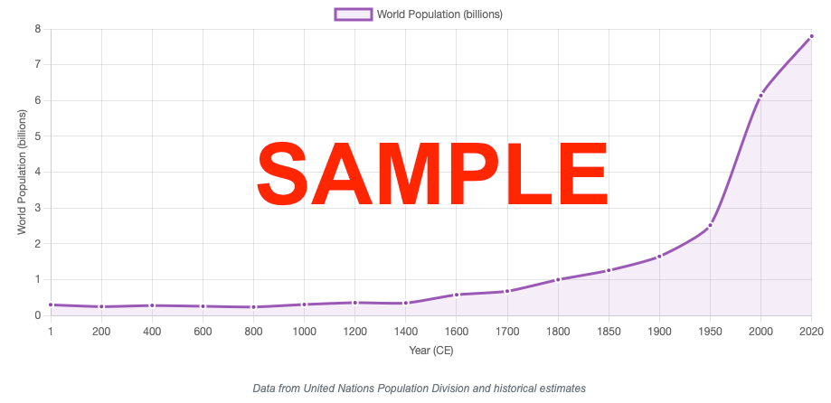 Claim-Evidence-Reasoning Graphing Activities - Middle & High School Science - October 2025