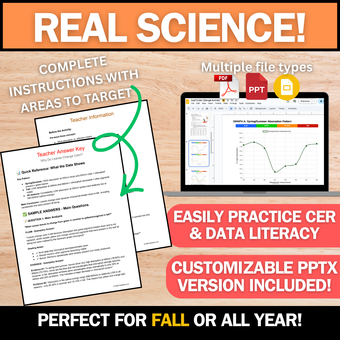 Leaf Pigment Analysis & CER Activity - Fall Science - Perfect for Thanksgiving!
