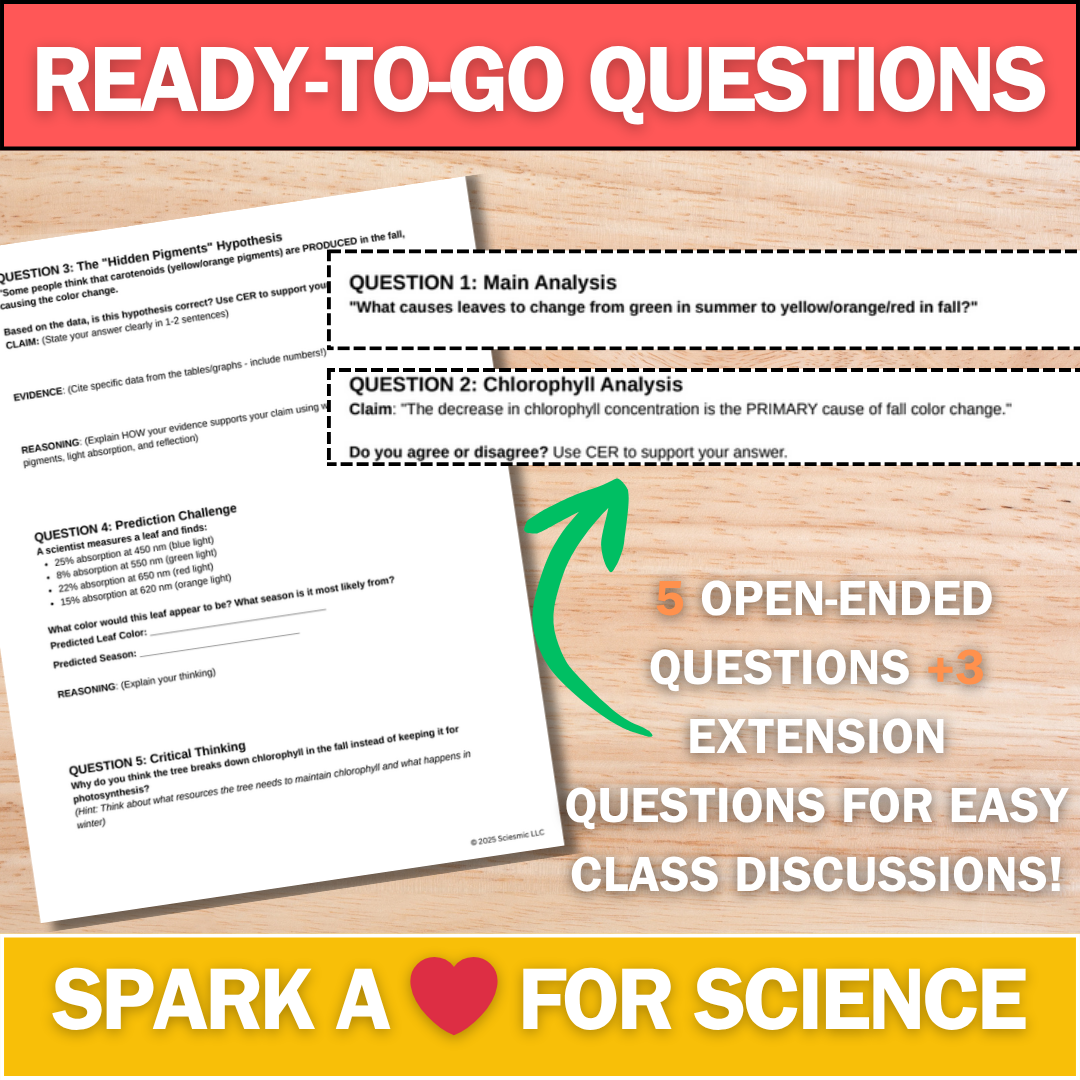 Leaf Pigment Analysis & CER Activity - Fall Science - Perfect for Thanksgiving!