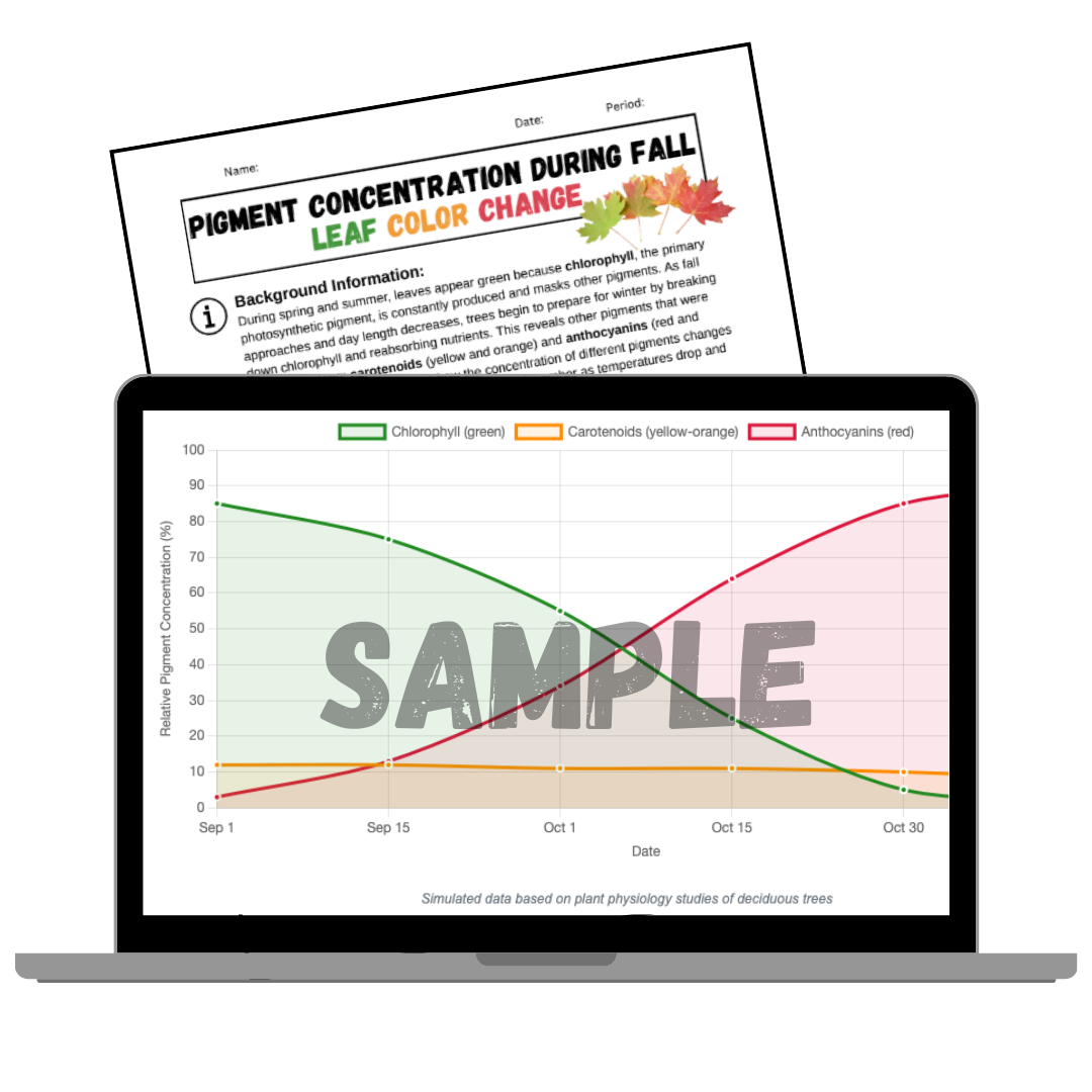 Claim-Evidence-Reasoning Graphing Activities - Middle & High School Science - November 2025