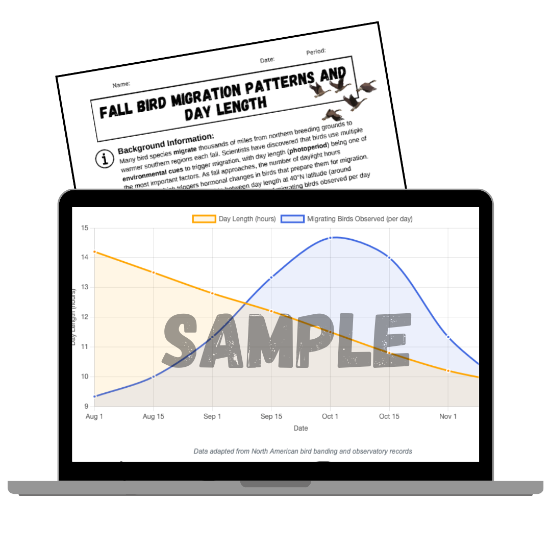 Claim-Evidence-Reasoning Graphing Activities - Middle & High School Science - November 2025