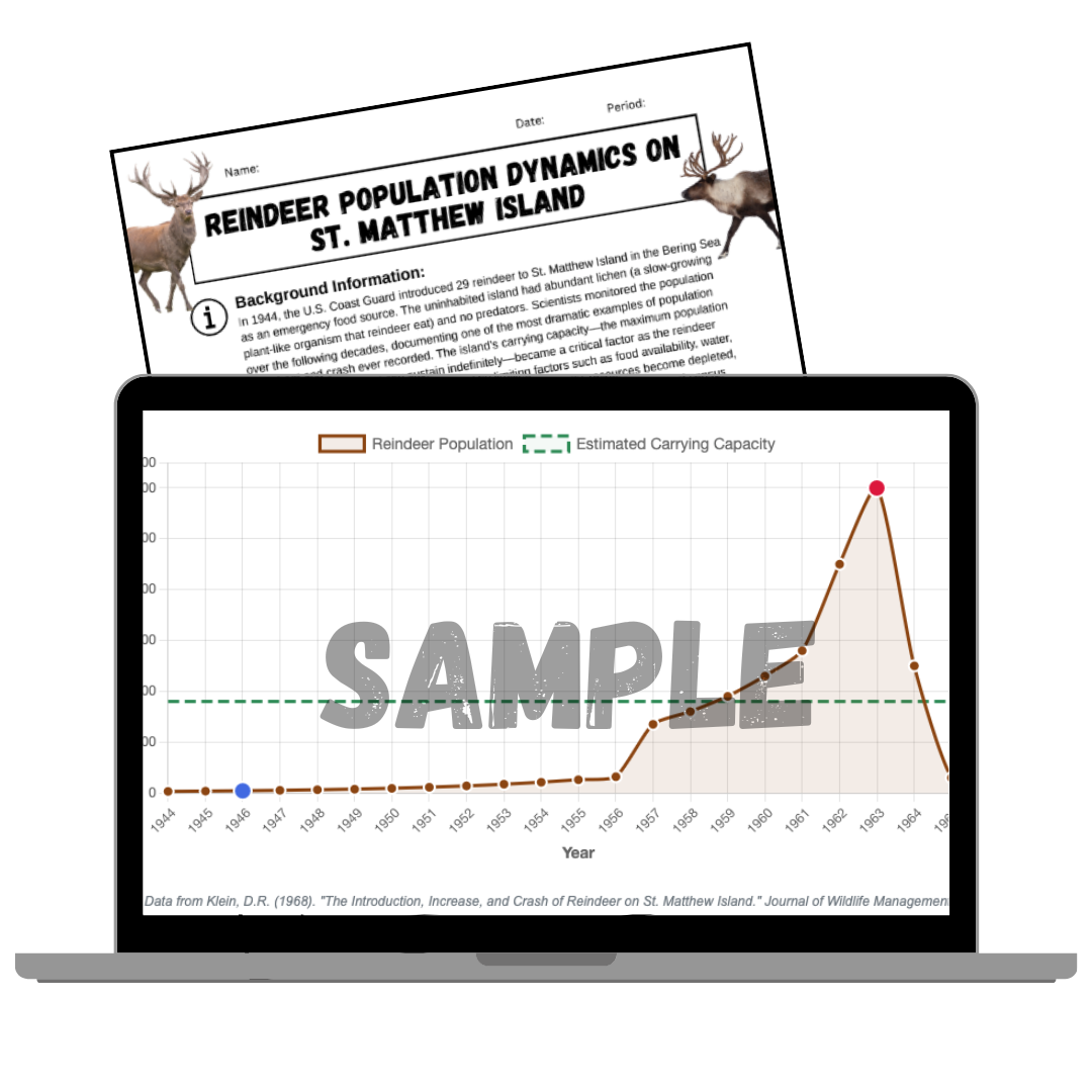 Claim-Evidence-Reasoning Graphing Activities - Middle & High School Science - December 2025