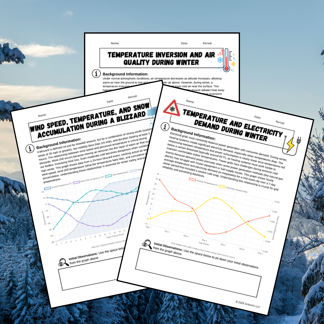 Claim-Evidence-Reasoning Graphing Activities - Middle & High School Science - January 2026