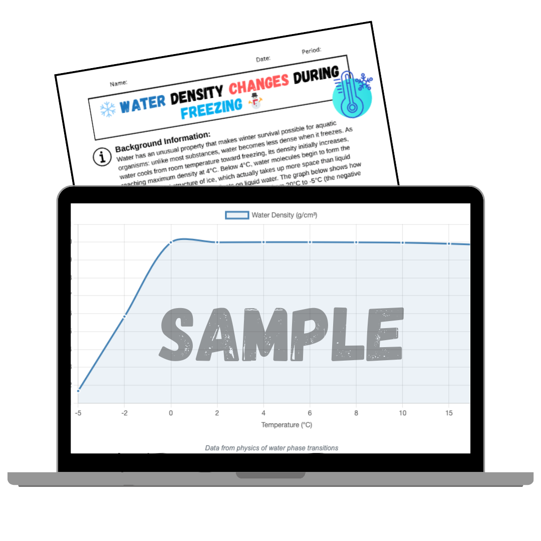 Claim-Evidence-Reasoning Graphing Activities - Middle & High School Science - December 2025