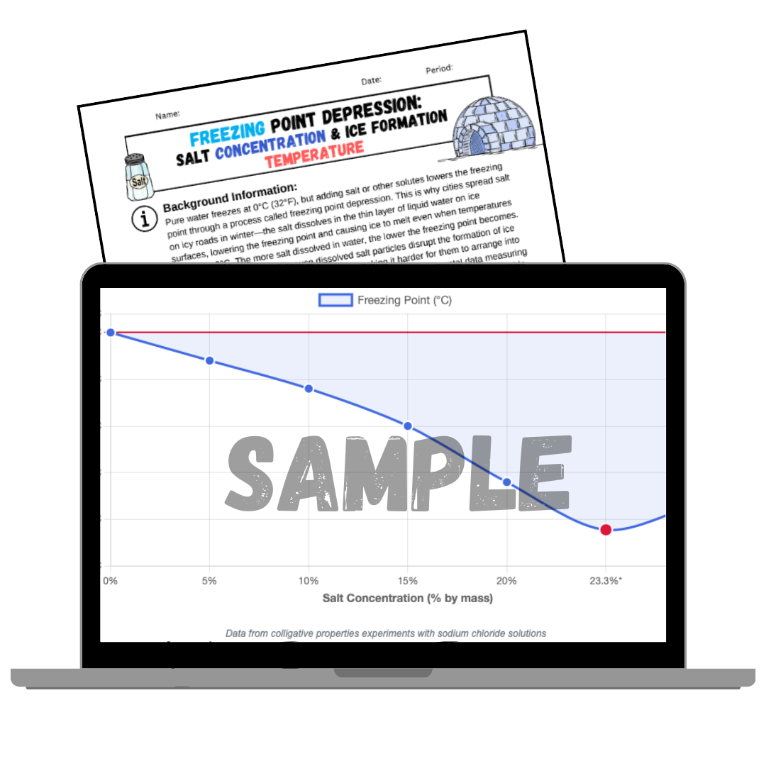 Claim-Evidence-Reasoning Graphing Activities - Middle & High School Science - December 2025