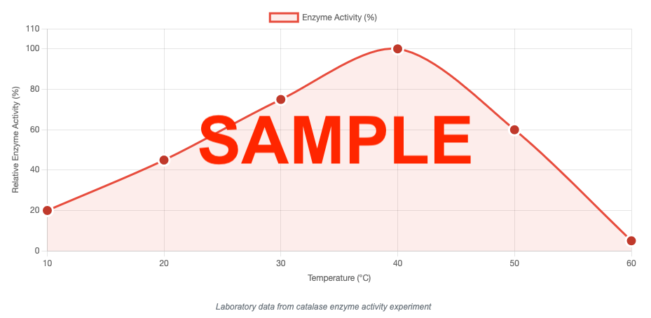 Claim-Evidence-Reasoning Graphing Activities - Middle & High School Science - October 2025
