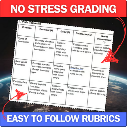 Earth & Space Science Writing Prompts & Constructed Response Assignments | 6-8th