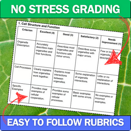Life Science Writing Prompts & Constructed Response Assignments | 6-8th Grade