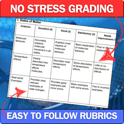 Physical Science Writing Prompts & Constructed Response Assignments | 6-8th