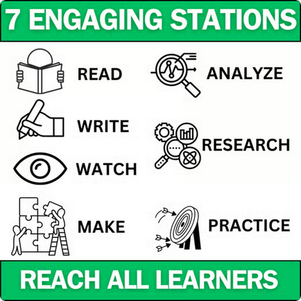 Biology Lab Stations Bundle - 24 Engaging No-Prep Activities