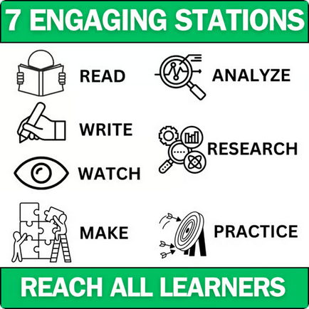 Chemistry Lab Stations Bundle - Engaging No-Prep Activities