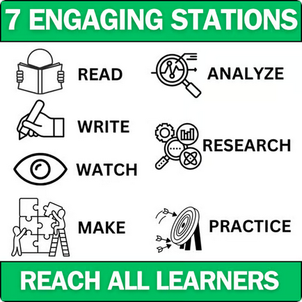 Middle School Lab Stations Bundle - Engaging No-Prep Activities