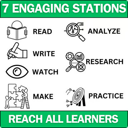 Physics Lab Stations Bundle - Engaging No-Prep Activities for High School