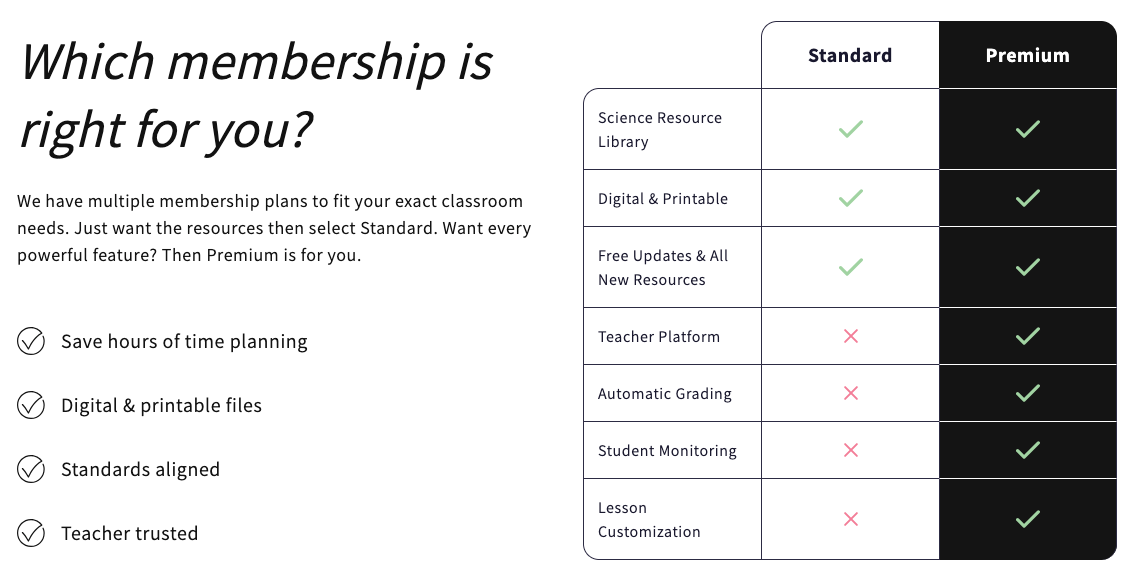 Standard Science Membership, Annual